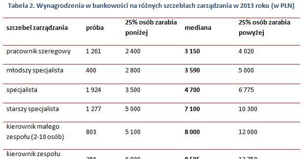 . /wynagrodzenia.pl