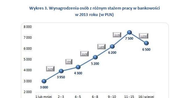 . /wynagrodzenia.pl