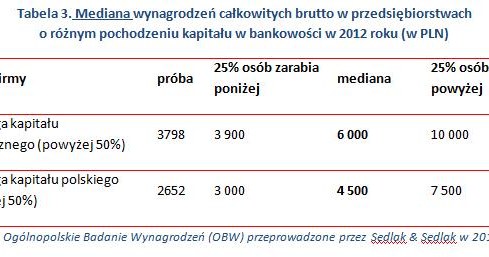 . /wynagrodzenia.pl
