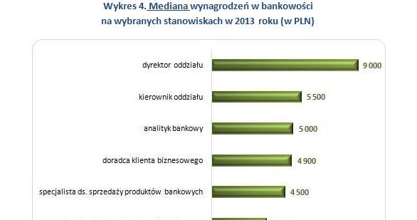 . /wynagrodzenia.pl