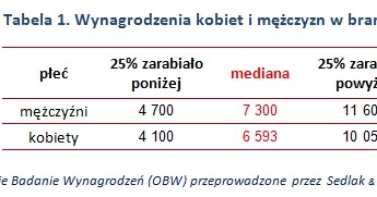 . /wynagrodzenia.pl