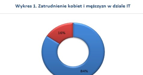 . /wynagrodzenia.pl