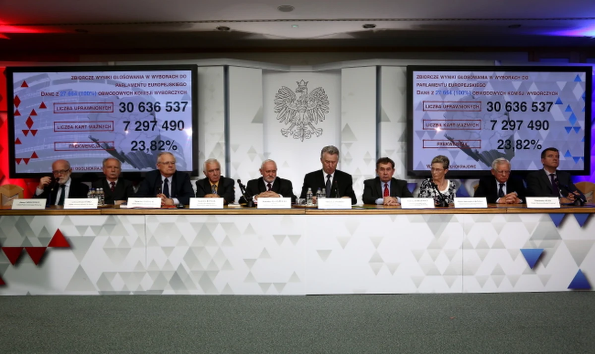 "Dlaczego liczenie głosów w wyborach trwa w Polsce tak długo?" - zastanawia się w środowym wydaniu "Gazeta Wyborcza". "PKW przekonuje, że tym razem było najszybciej w historii. I sceptycznie
podchodzi do pomysłów przesyłania protokołów przez internet" - podkreśla.