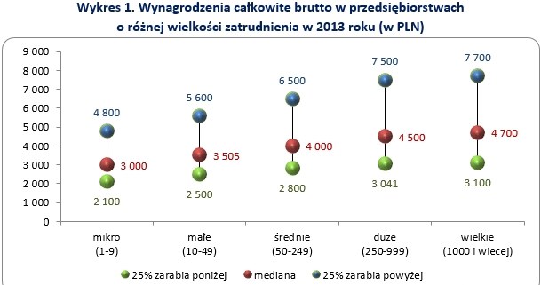 . /wynagrodzenia.pl