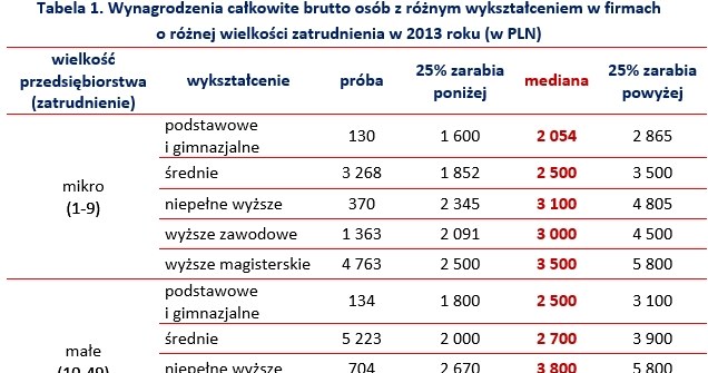 . /wynagrodzenia.pl