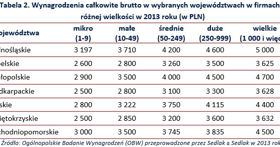 . /wynagrodzenia.pl