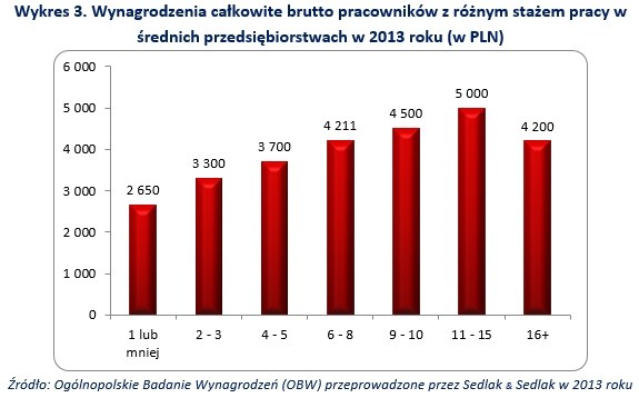 . /wynagrodzenia.pl