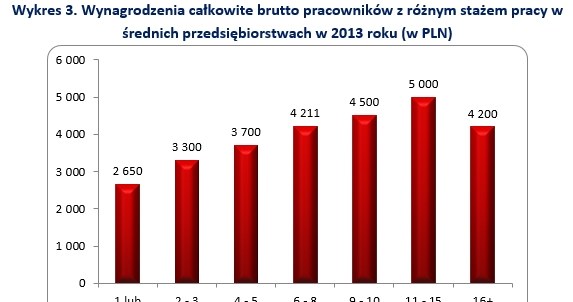 . /wynagrodzenia.pl
