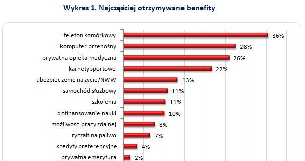 . /wynagrodzenia.pl