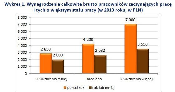 . /wynagrodzenia.pl