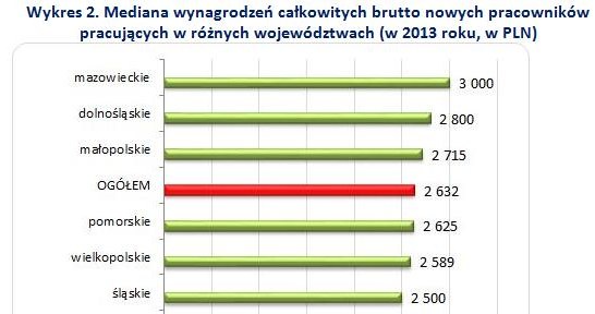 . /wynagrodzenia.pl