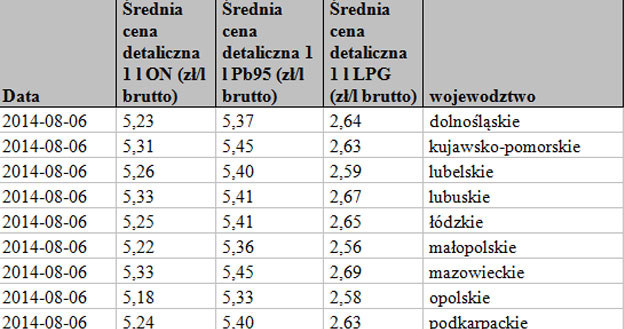 . /Informacja prasowa