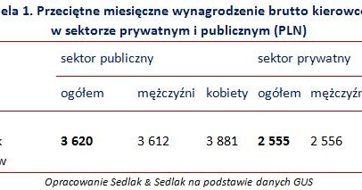 . /wynagrodzenia.pl