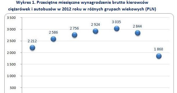 . /wynagrodzenia.pl