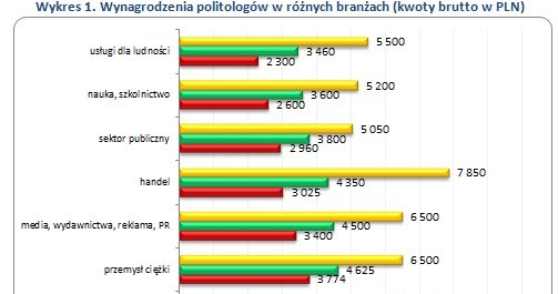 . /wynagrodzenia.pl