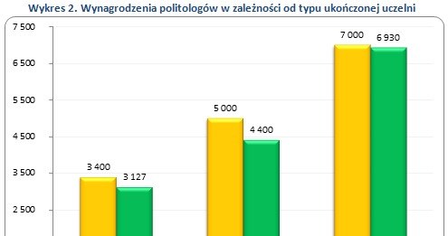 . /wynagrodzenia.pl
