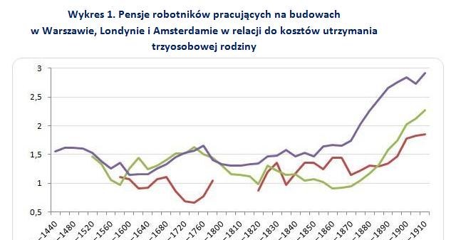 . /wynagrodzenia.pl