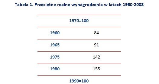. /wynagrodzenia.pl