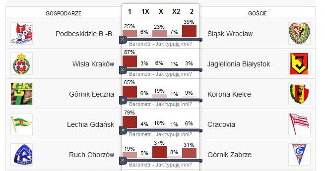 Tak typują użytkownicy serwisu 11na11.pl