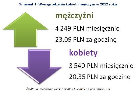 . /wynagrodzenia.pl