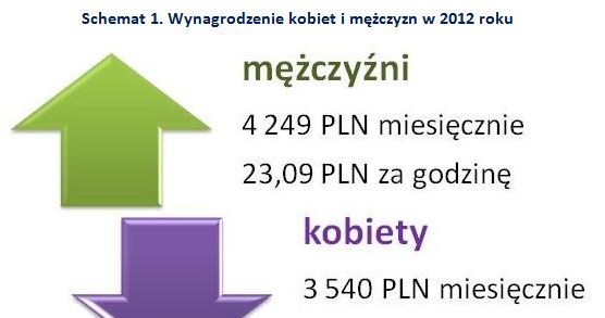 . /wynagrodzenia.pl