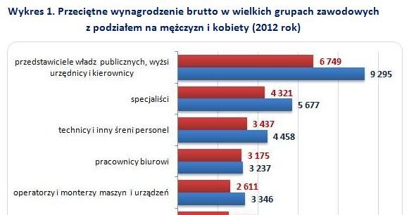 . /wynagrodzenia.pl