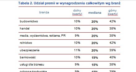 . /wynagrodzenia.pl