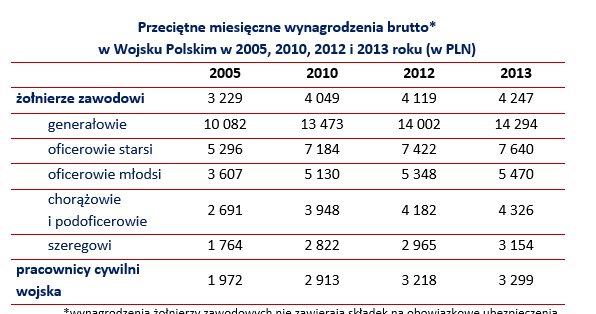. /wynagrodzenia.pl