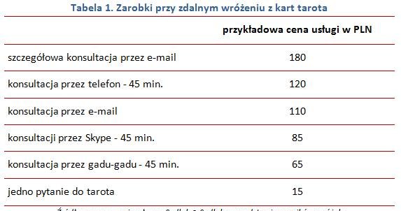 . /wynagrodzenia.pl