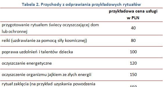 . /wynagrodzenia.pl