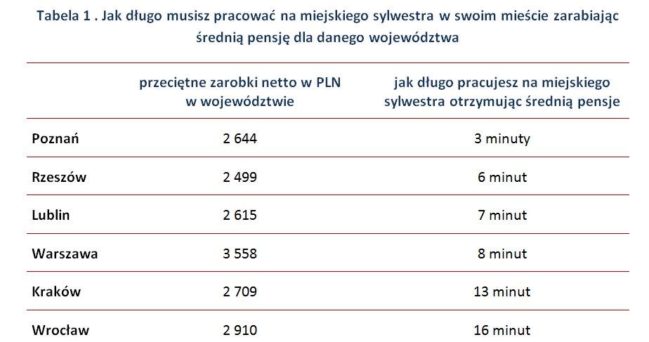 . /wynagrodzenia.pl