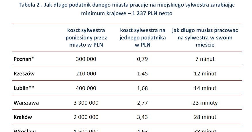 . /wynagrodzenia.pl