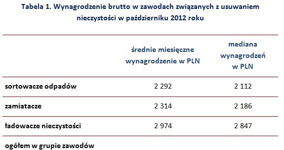 . /wynagrodzenia.pl