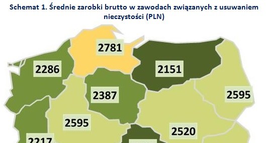 . /wynagrodzenia.pl