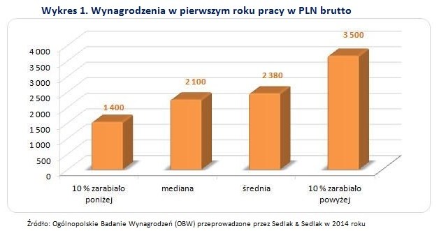 . /wynagrodzenia.pl