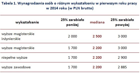 . /wynagrodzenia.pl