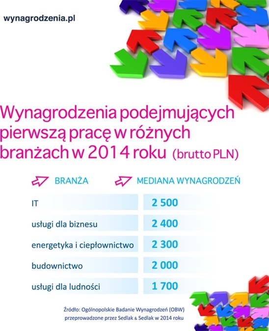 . /wynagrodzenia.pl