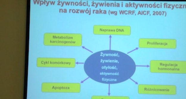 Odpowiednia dieta może zmniejszyć ryzyko zachorowania na nowotwór złośliwy. Z każdym kilogramem nadwagi wzrasta ryzyko raka - m.in. krtani, gardła, żołądka, trzustki, wątroby czy jelita grubego. Dla zapobiegania nowotworom bardzo ważne jest spożywanie dużej ilości warzyw i owoców. Ale uwaga, z przewagą warzyw, w proporcji 3:1 - podkreśla prof. dr hab. n. med. Mirosław Jarosz z Instytutu Żywności i Żywienia.


- Żeby uniknąć zachorowania na nowotwór złośliwy, powinniśmy również spożywać więcej pełnoziarnistych produktów, jak pieczywo, kasze i makarony. Czerwone mięso zastępujmy rybami. Ograniczmy spożycie soli, tłuszczów zwierzęcych i słodyczy. To właśnie one, jak również wspomniane czerwone mięso, są czynnikami sprzyjającymi powstawaniu raka w organizmie - przestrzega ekspert.