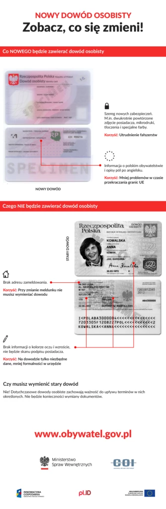 Nowy dowód osobisty/infografika