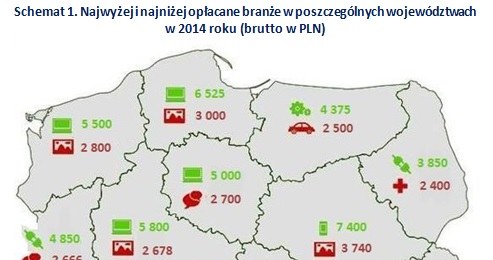 . /wynagrodzenia.pl