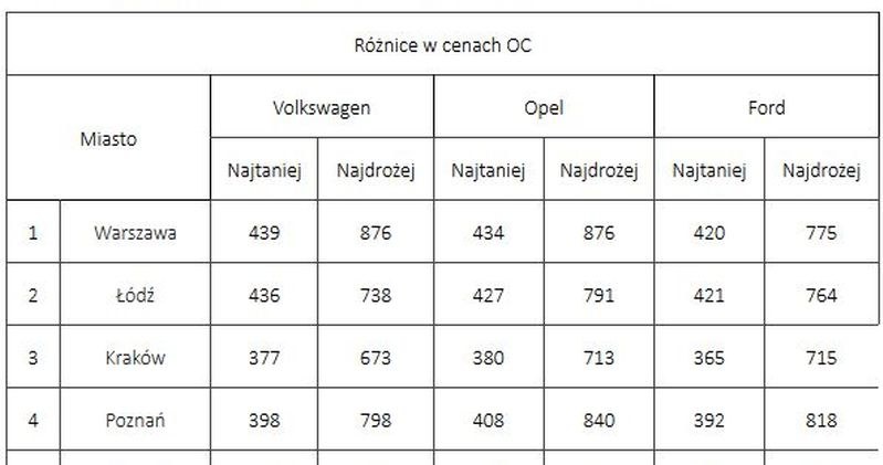 . /Informacja prasowa