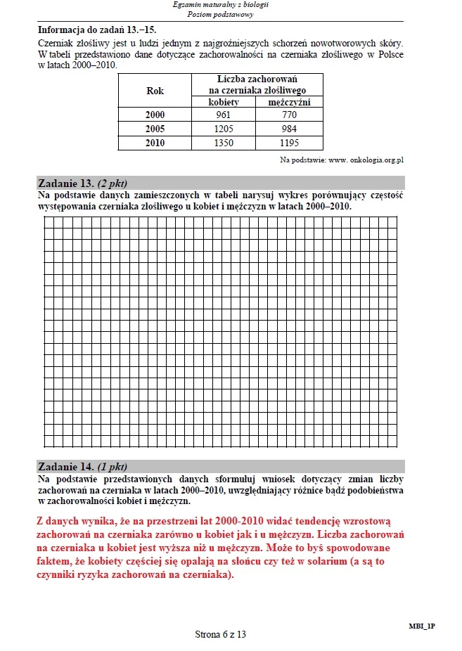 Matura 2015 - biologia