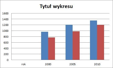 Wykres do zadania 13, Matura 2015 - biologia