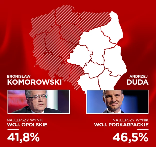 Wyniki sondażu Ipsos