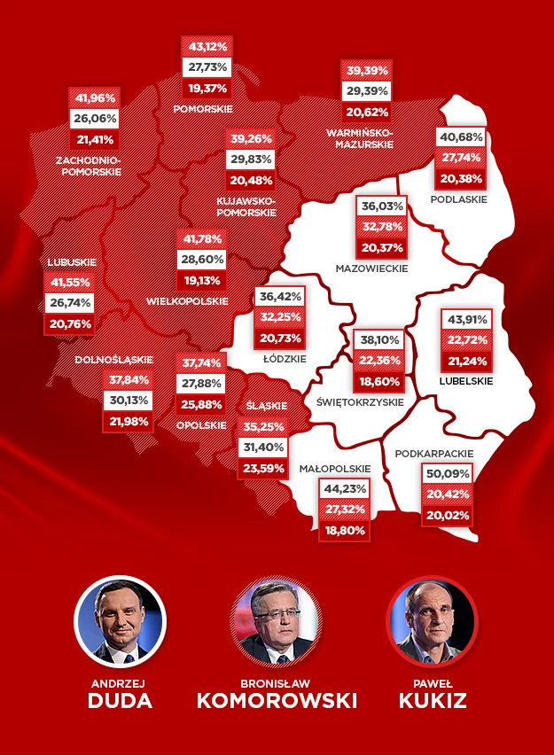 Oficjalne wyniki I tury wyborów (za PKW)