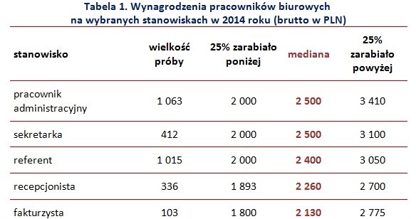 . /wynagrodzenia.pl