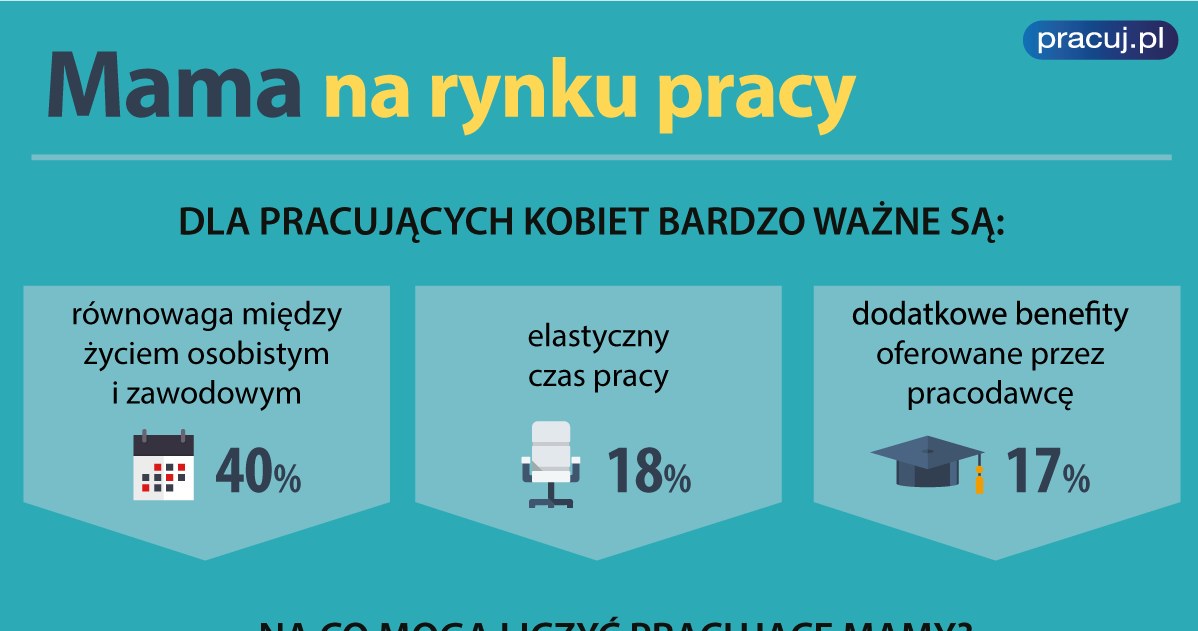 . /Pracuj.pl