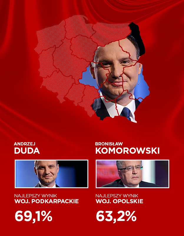 Sondażowe wyniki (Ipsos)