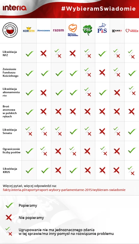 Kto Wygra Wybory? Wyniki Głosowania Internautów - Wydarzenia W INTERIA.PL