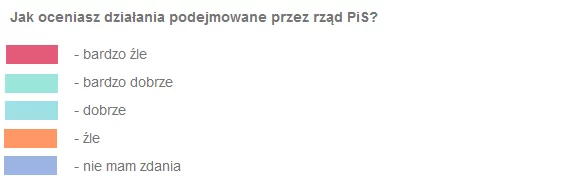 Jak oceniasz rząd PIS? - LEGENDA